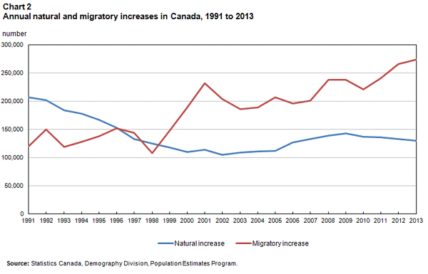 Immigration Canada