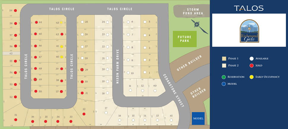 Site plan for Richmond Gate in Richmond, Ontario